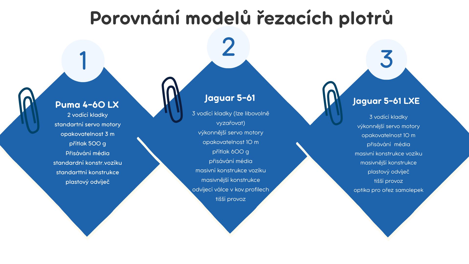 Porovnanie modelov plotrov